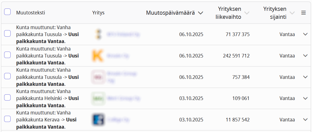 Uudet yritykset paikkakunnalla
